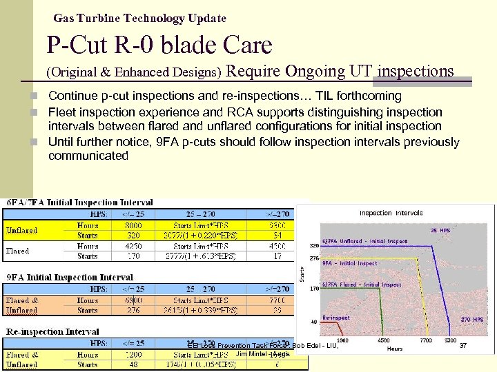 Gas Turbine Technology Update P-Cut R-0 blade Care (Original & Enhanced Designs) Require Ongoing