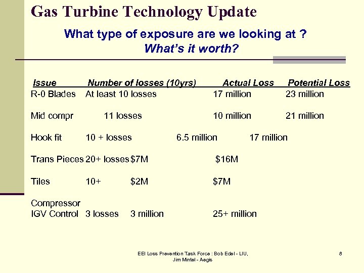 Gas Turbine Technology Update What type of exposure are we looking at ? What’s