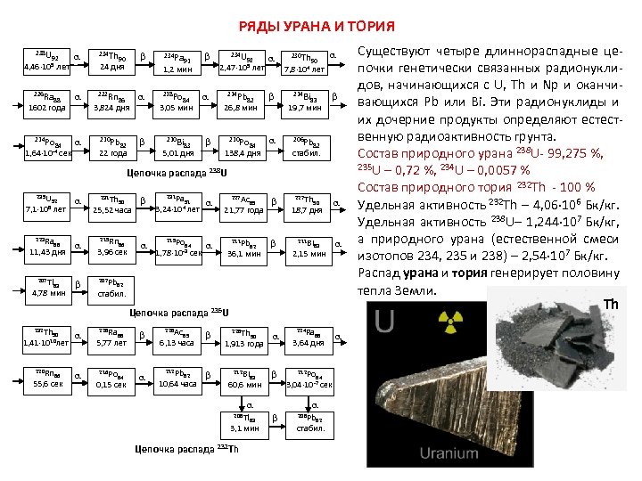 РЯДЫ УРАНА И ТОРИЯ 238 U 92 лет 4, 46 109 88 214 Po