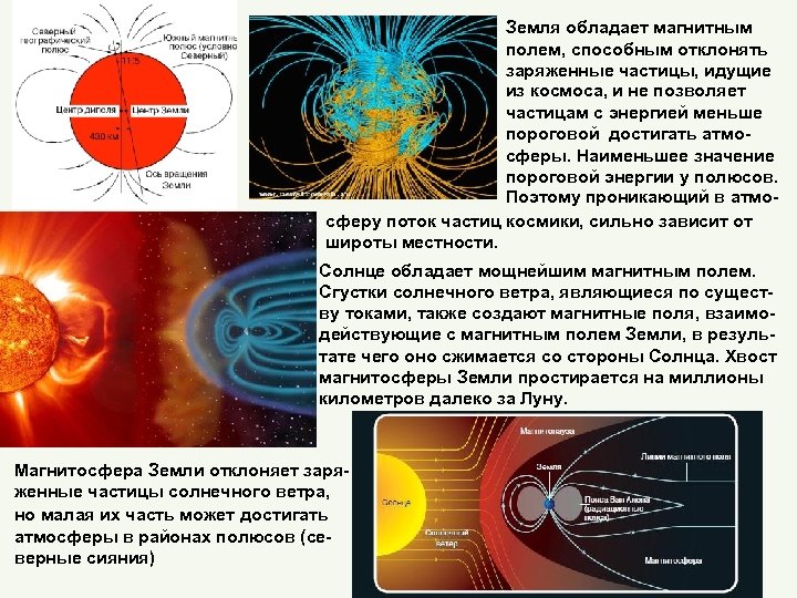 Земля обладает магнитным полем, способным отклонять заряженные частицы, идущие из космоса, и не позволяет