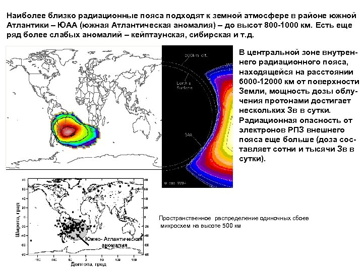 Наиболее близко радиационные пояса подходят к земной атмосфере в районе южной Атлантики – ЮАА