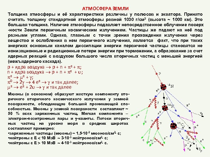 АТМОСФЕРА ЗЕМЛИ Толщина атмосферы и её характеристики различны у полюсов и экватора. Принято считать