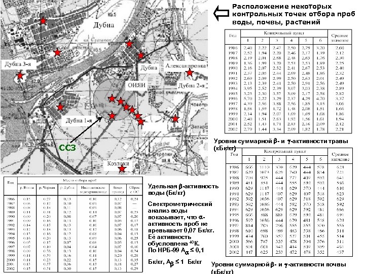 Расположение некоторых контрольных точек отбора проб воды, почвы, растений Уровни суммарной - и -активности