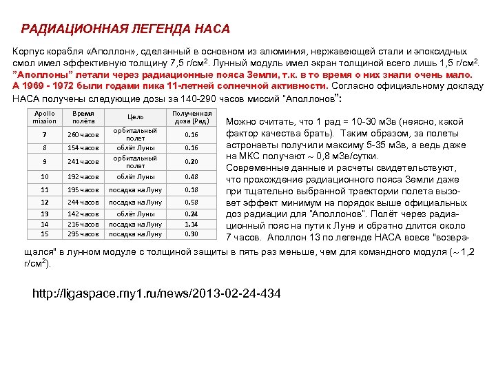 РАДИАЦИОННАЯ ЛЕГЕНДА НАСА Корпус корабля «Аполлон» , сделанный в основном из алюминия, нержавеющей стали