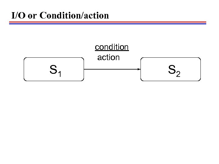 I/O or Condition/action condition action S 1 S 2 