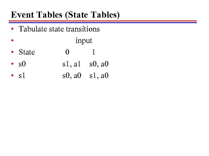 Event Tables (State Tables) • • • Tabulate state transitions input State 0 1