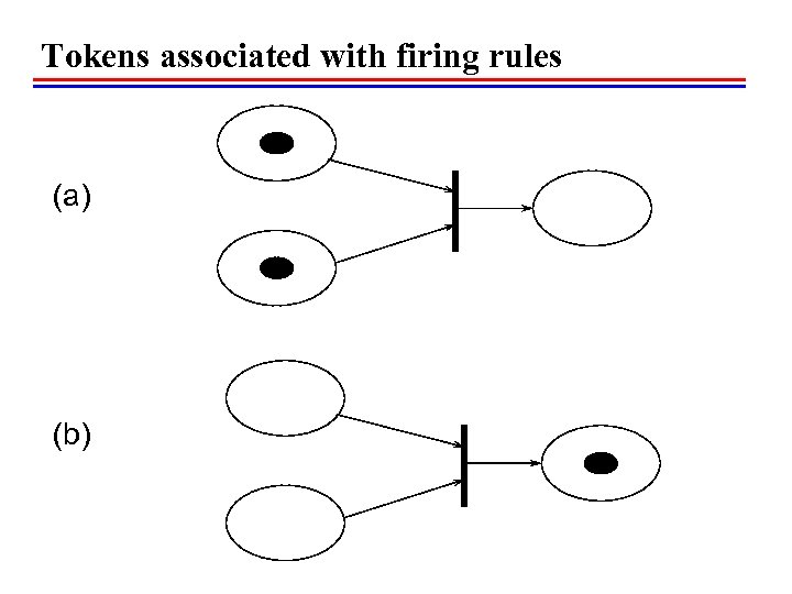 Tokens associated with firing rules (a) (b) 