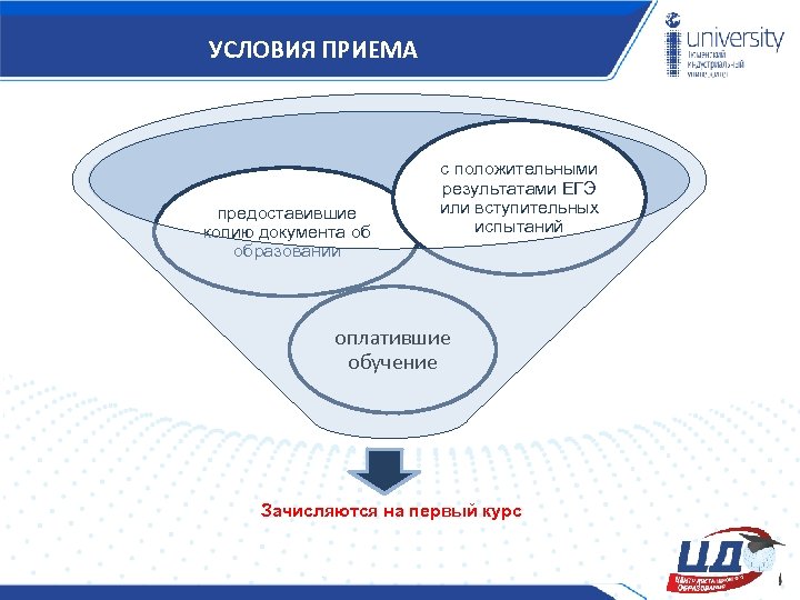 УСЛОВИЯ ПРИЕМА предоставившие копию документа об образовании с положительными результатами ЕГЭ или вступительных испытаний