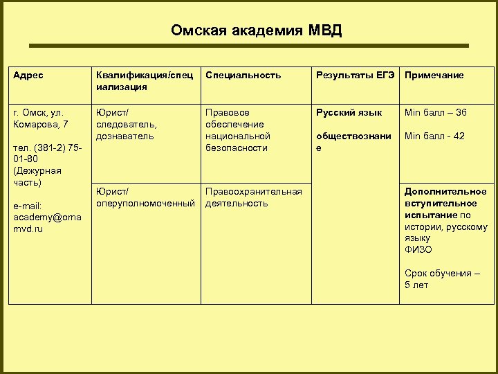 Как узнать результаты цпд мвд