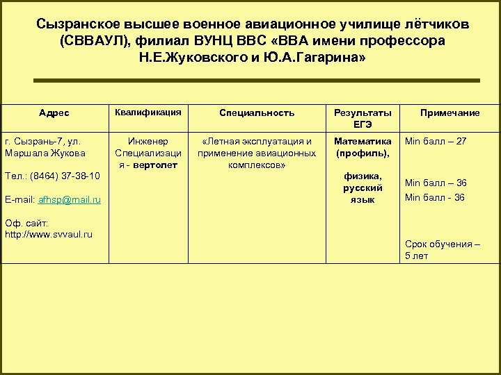 Сызранское высшее военное авиационное училище лётчиков (СВВАУЛ), филиал ВУНЦ ВВС «ВВА имени профессора Н.