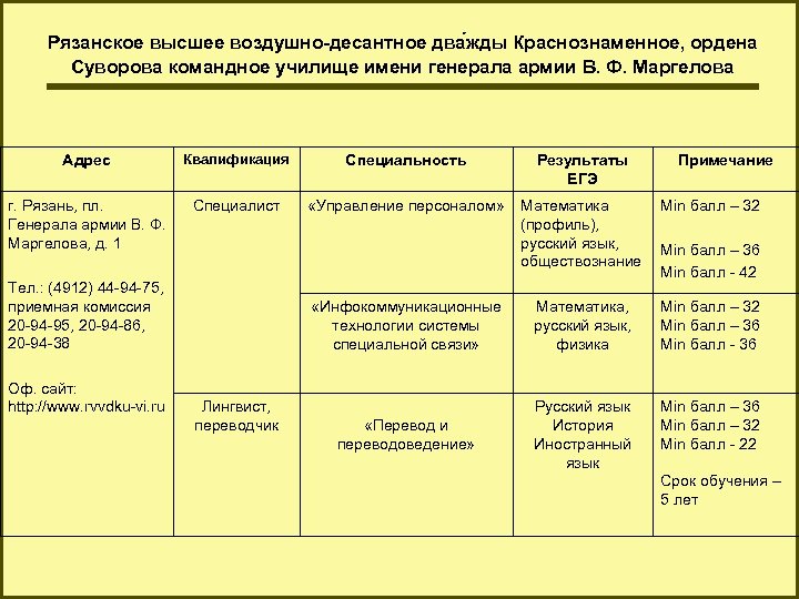 Рязанское высшее воздушно-десантное два жды Краснознаменное, ордена Суворова командное училище имени генерала армии В.