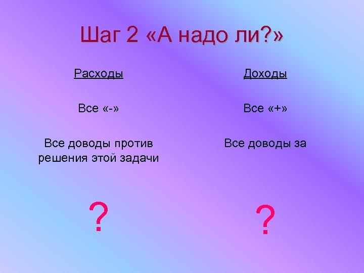 Шаг 2 «А надо ли? » Расходы Доходы Все «-» Все «+» Все доводы