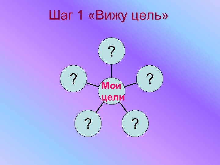 Шаг 1 «Вижу цель» ? ? ? Мои цели ? ? 