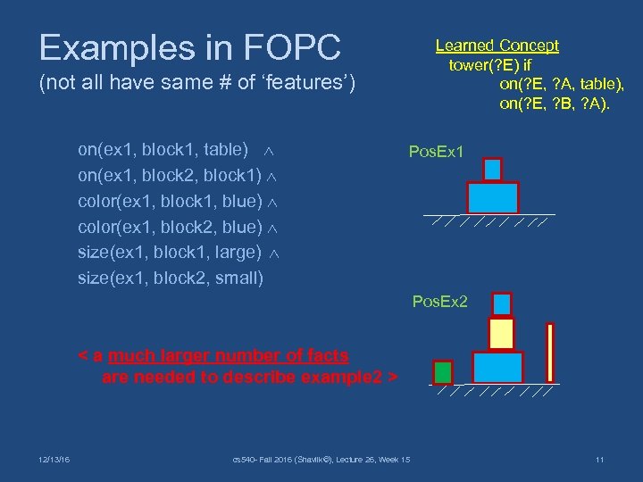 Examples in FOPC Learned Concept tower(? E) if on(? E, ? A, table), on(?
