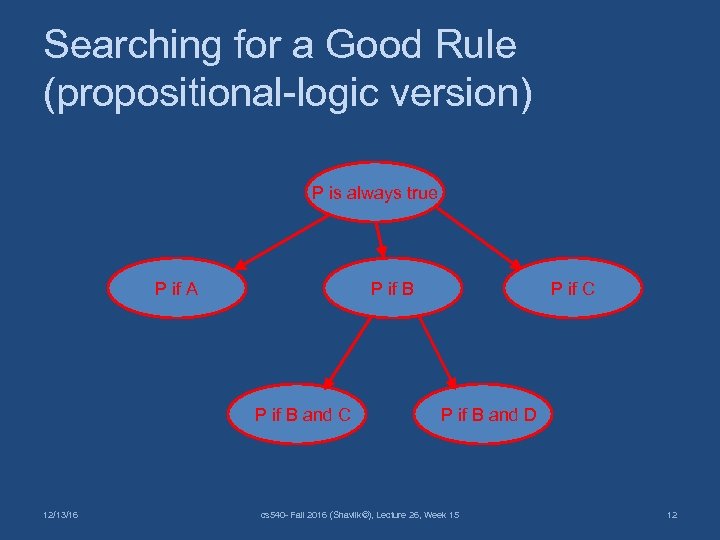 Searching for a Good Rule (propositional-logic version) P is always true P if A
