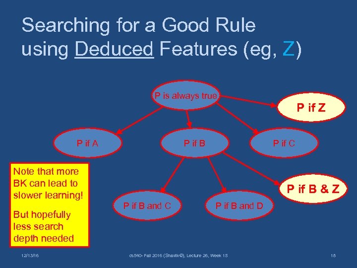 Searching for a Good Rule using Deduced Features (eg, Z) P is always true