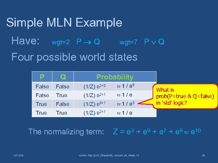 Simple MLN Example Have: wgt=2 P Q wgt=7 P Q Four possible world states