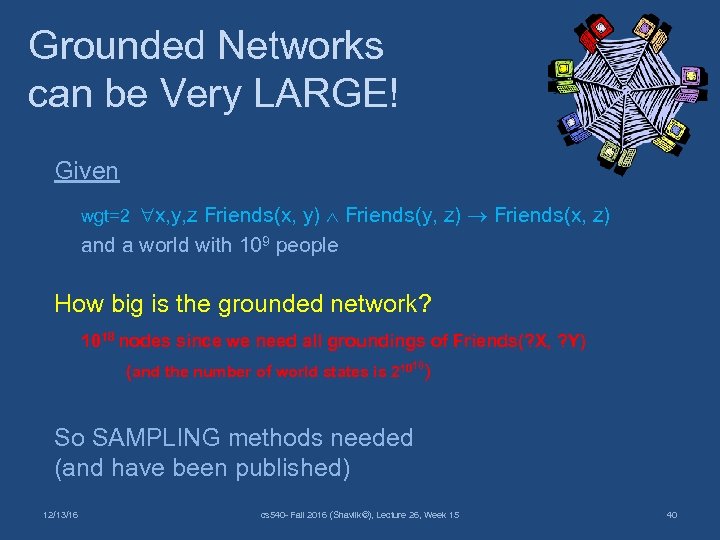 Grounded Networks can be Very LARGE! Given wgt=2 x, y, z Friends(x, y) Friends(y,