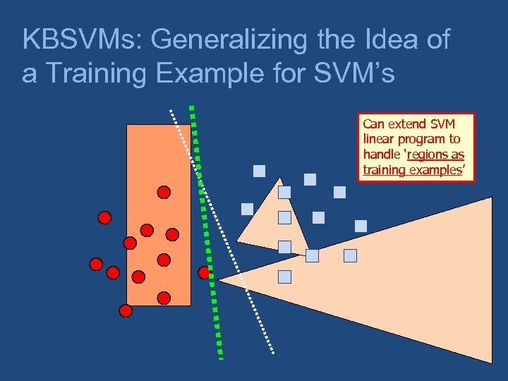 KBSVMs: Generalizing the Idea of a Training Example for SVM’s Can extend SVM linear