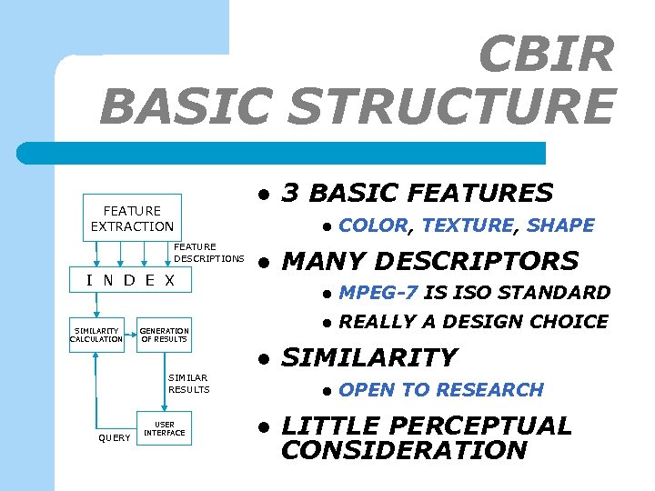 CBIR BASIC STRUCTURE l FEATURE EXTRACTION l FEATURE DESCRIPTIONS I N D E X