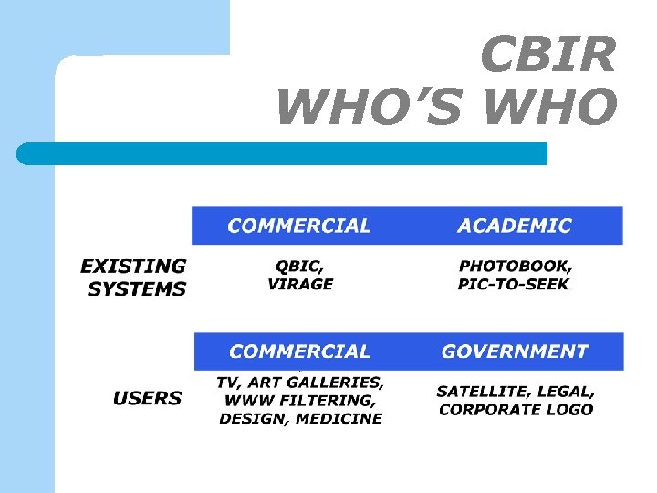 CBIR WHO’S WHO 