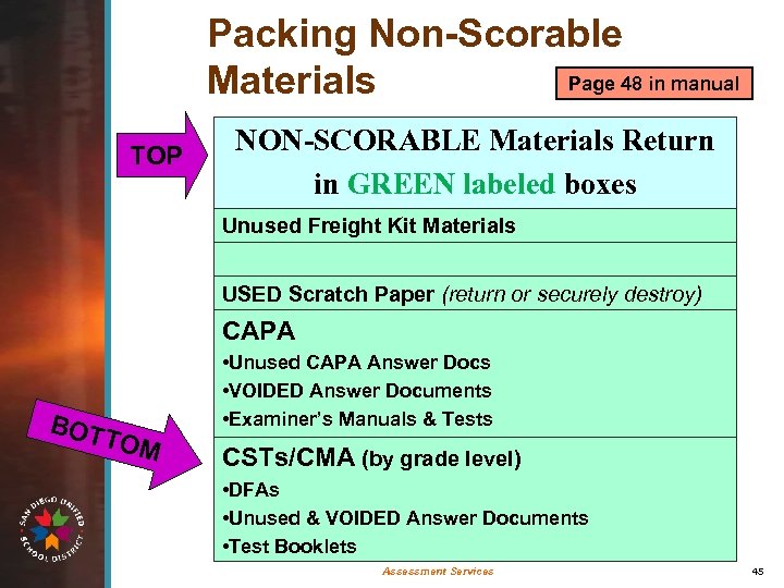Packing Non-Scorable Page 48 in manual Materials TOP NON-SCORABLE Materials Return in GREEN labeled