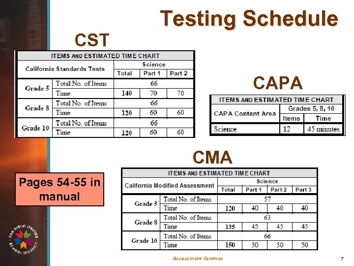 CST Testing Schedule CAPA CMA Pages 54 -55 in manual Assessment Services 7 