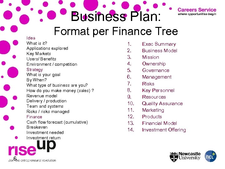 Business Plan: Format per Finance Tree Idea What is it? Applications explored Key Markets