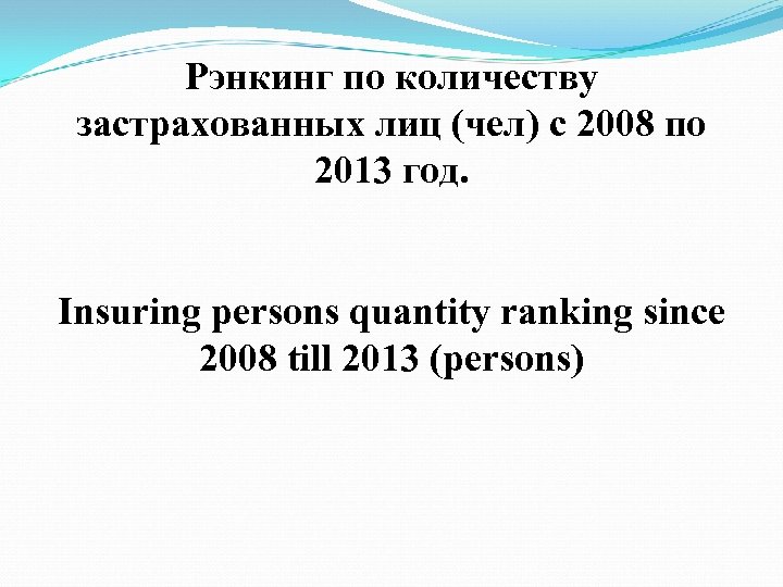 Рэнкинг по количеству застрахованных лиц (чел) с 2008 по 2013 год. Insuring persons quantity