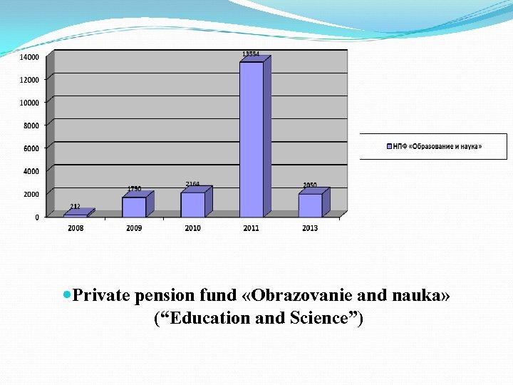  Private pension fund «Obrazovanie and nauka» (“Education and Science”) 