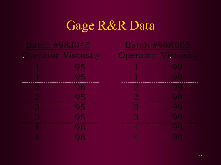 Gage R&R Data 11 
