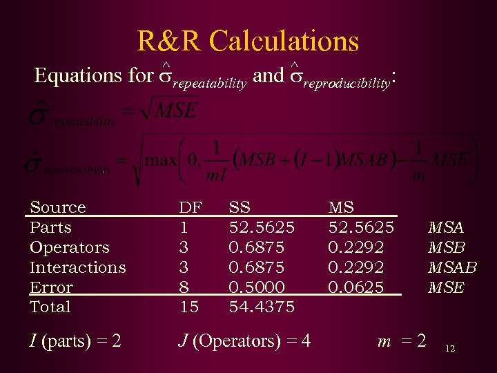 R&R Calculations ^ ^ Equations for repeatability and reproducibility: Source Parts Operators Interactions Error
