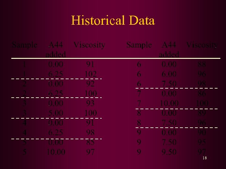 Historical Data 18 