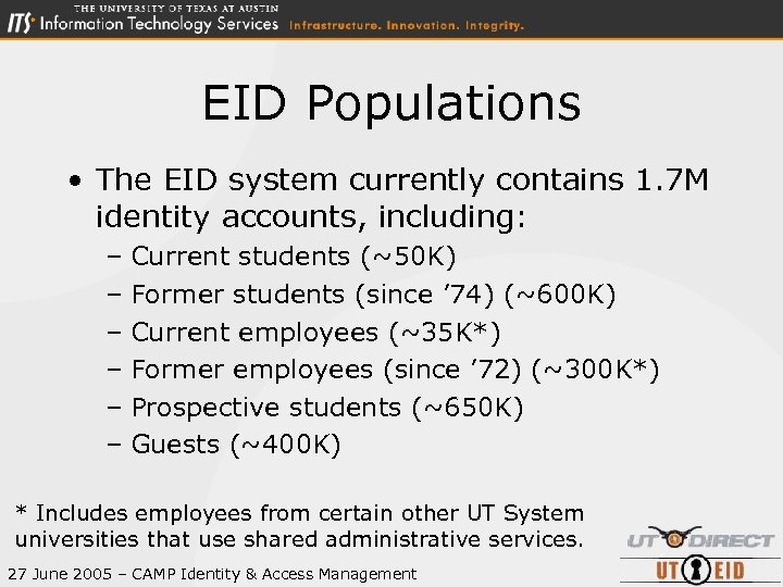 EID Populations • The EID system currently contains 1. 7 M identity accounts, including: