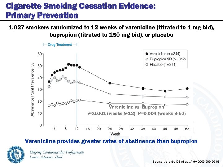 Cigarette Smoking Cessation Evidence: Primary Prevention 1, 027 smokers randomized to 12 weeks of