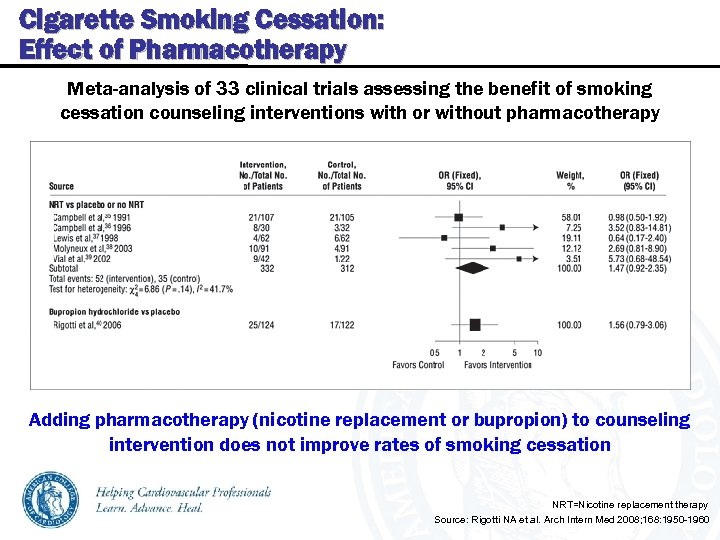 Cigarette Smoking Cessation: Effect of Pharmacotherapy Meta-analysis of 33 clinical trials assessing the benefit