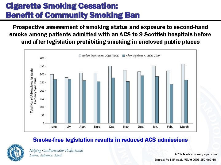 Cigarette Smoking Cessation: Benefit of Community Smoking Ban Prospective assessment of smoking status and