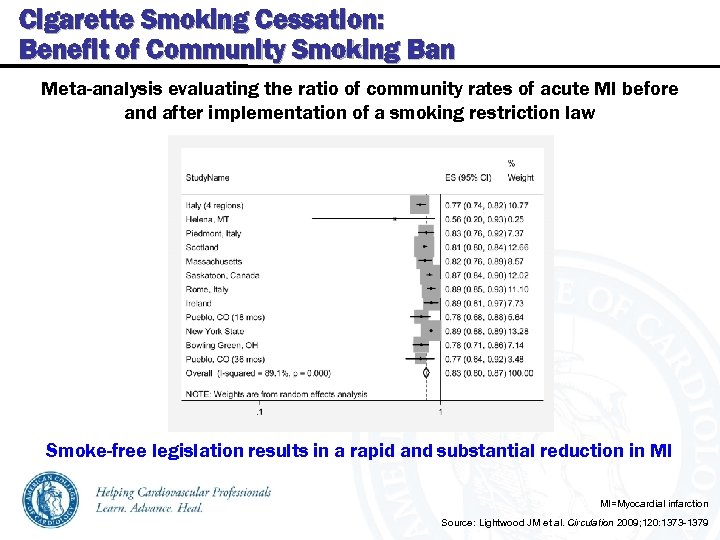 Cigarette Smoking Cessation: Benefit of Community Smoking Ban Meta-analysis evaluating the ratio of community
