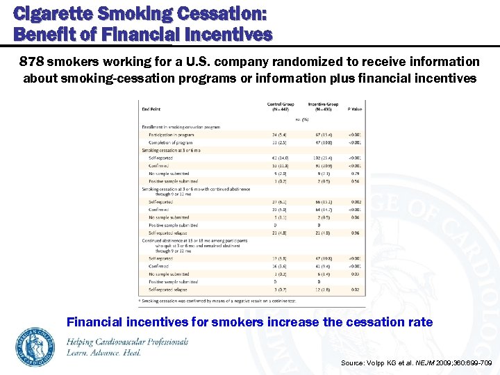 Cigarette Smoking Cessation: Benefit of Financial Incentives 878 smokers working for a U. S.