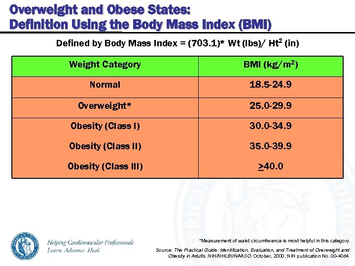 Overweight and Obese States: Definition Using the Body Mass Index (BMI) Defined by Body