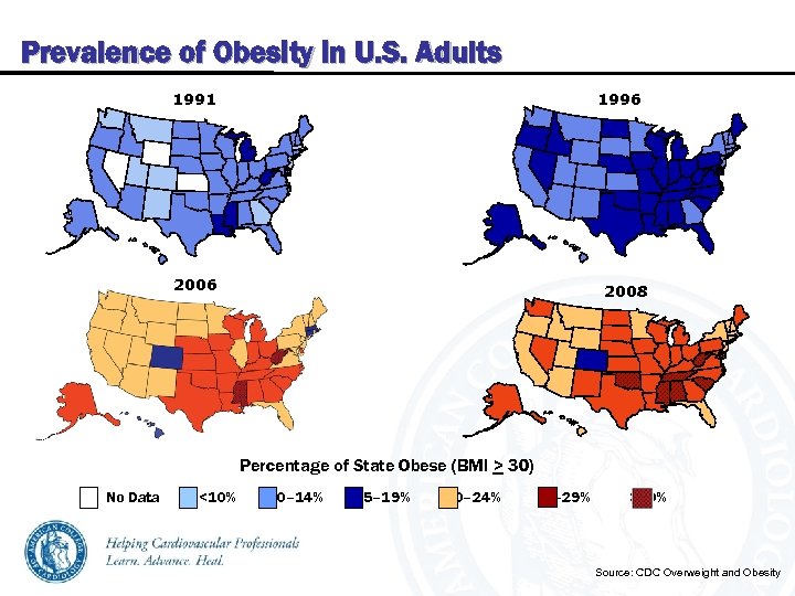 Prevalence of Obesity in U. S. Adults 1996 1991 2006 2008 Percentage of State