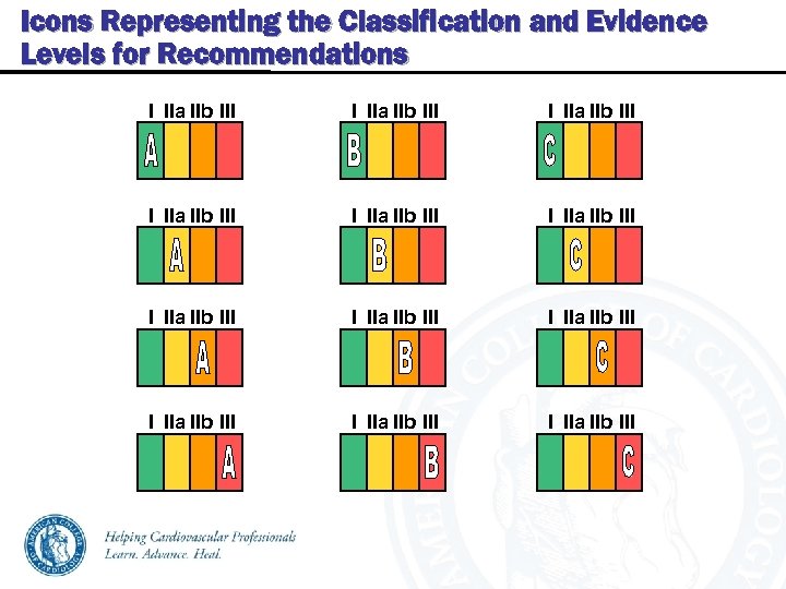 Icons Representing the Classification and Evidence Levels for Recommendations I IIa IIb III I
