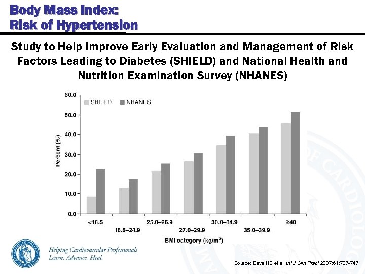 Body Mass Index: Risk of Hypertension Study to Help Improve Early Evaluation and Management