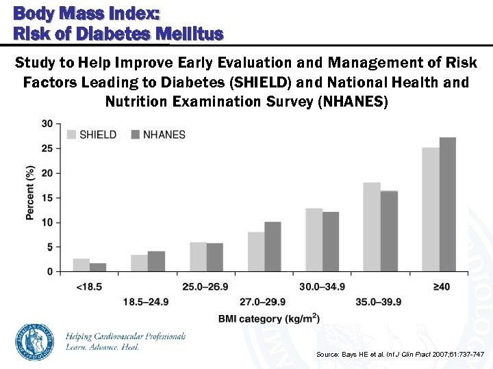 Body Mass Index: Risk of Diabetes Mellitus Study to Help Improve Early Evaluation and