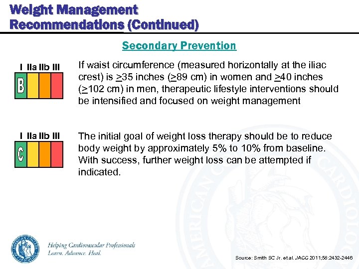Weight Management Recommendations (Continued) Secondary Prevention I IIa IIb III If waist circumference (measured