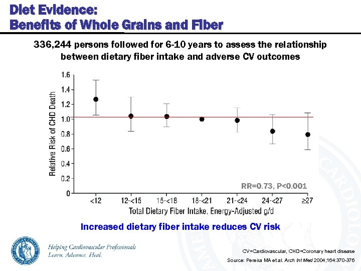 Diet Evidence: Benefits of Whole Grains and Fiber 336, 244 persons followed for 6