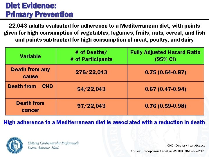Diet Evidence: Primary Prevention 22, 043 adults evaluated for adherence to a Mediterranean diet,