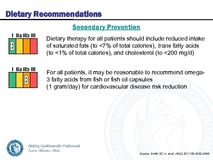 Dietary Recommendations Secondary Prevention I IIa IIb III Dietary therapy for all patients should