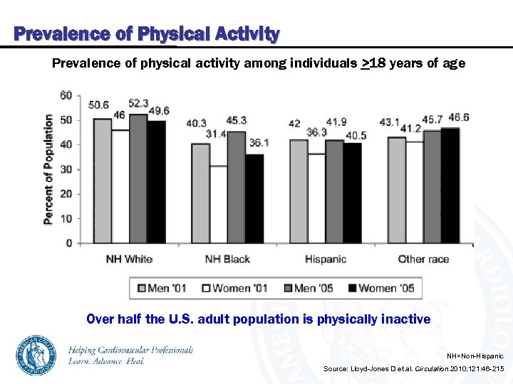 Prevalence of Physical Activity Prevalence of physical activity among individuals >18 years of age