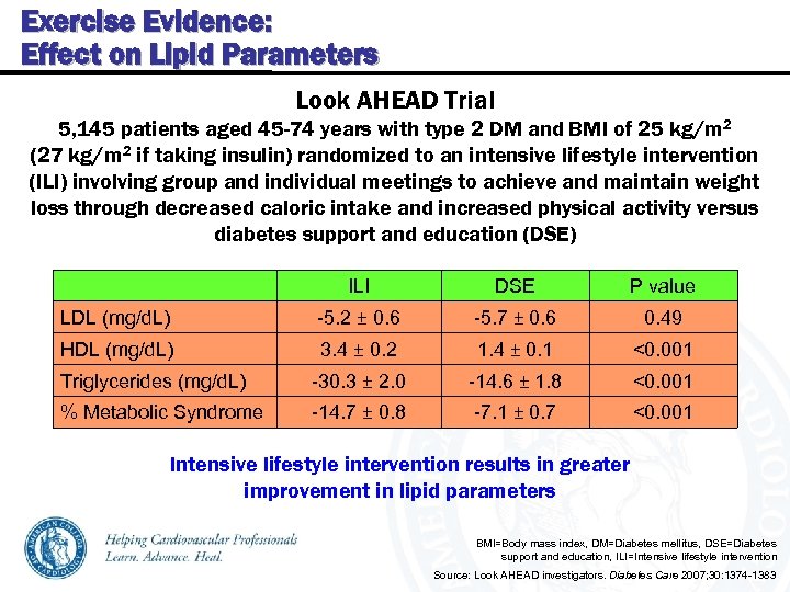 Exercise Evidence: Effect on Lipid Parameters Look AHEAD Trial 5, 145 patients aged 45